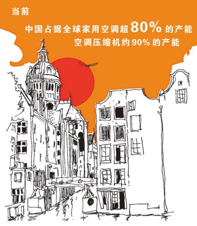 拆解避暑产品走俏海外的深层缘由(有感而发)